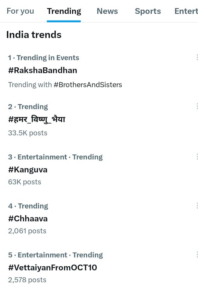 Hamar Vishnu Bhaiya: Hamar-Vishnu-Bhaiya kept trending on social media platform X throughout the day