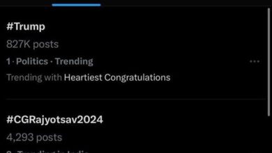 Trending News: Chhattisgarh Rajyotsav is trending at number two across the country, Chhattisgarh Rajyotsav dominated on Christmas - 2024