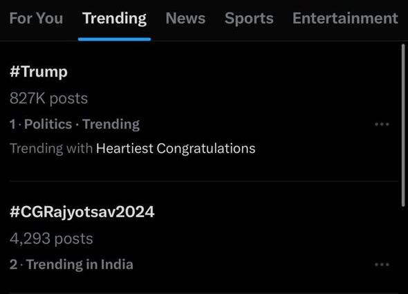 Trending News: Chhattisgarh Rajyotsav is trending at number two across the country, Chhattisgarh Rajyotsav dominated on Christmas - 2024