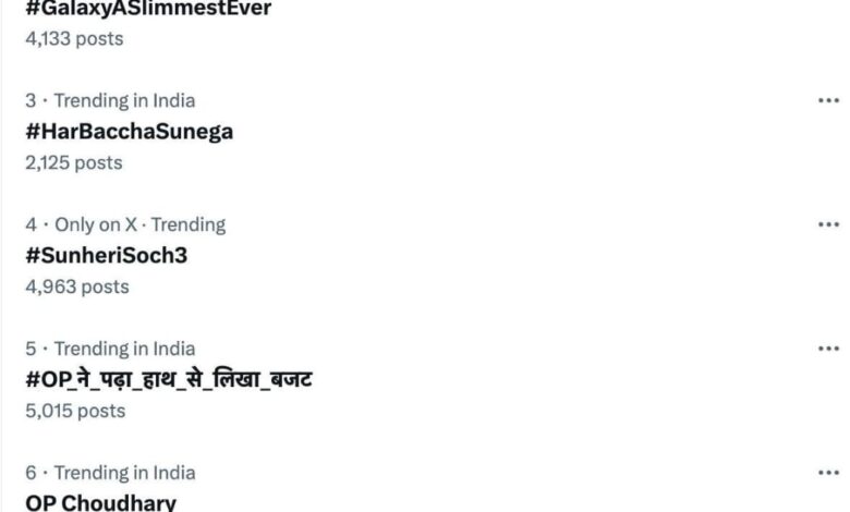 CG's PRAGATI budget: #CG's _ PRAGATI_ budget trended number 1 on X