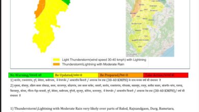 Weather Havoc: Breaking...! Weather havoc continues in Chhattisgarh... Yellow and orange alerts issued in several districts... Meanwhile, the Shivnath River has raged for the fourth time.