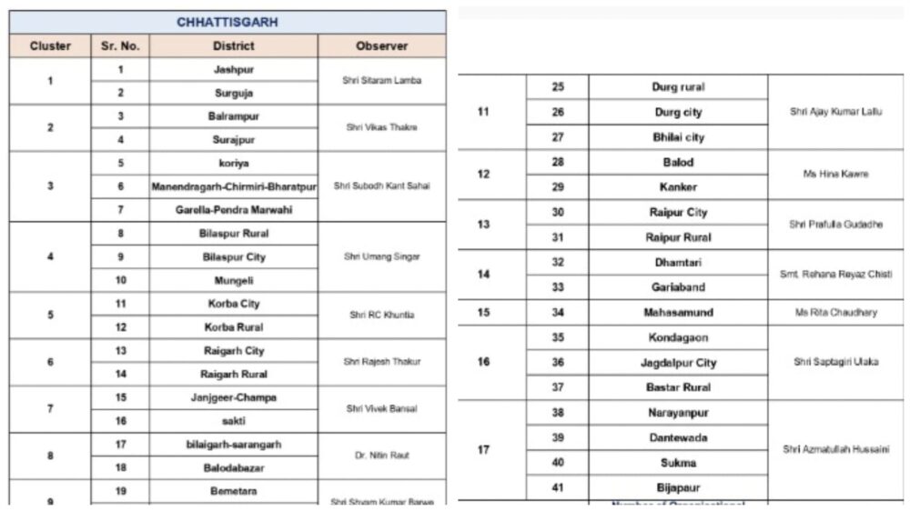 Congress has appointed 17 supervisors to select district presidents...! Advice to avoid staying at home... See the jumbo list here.