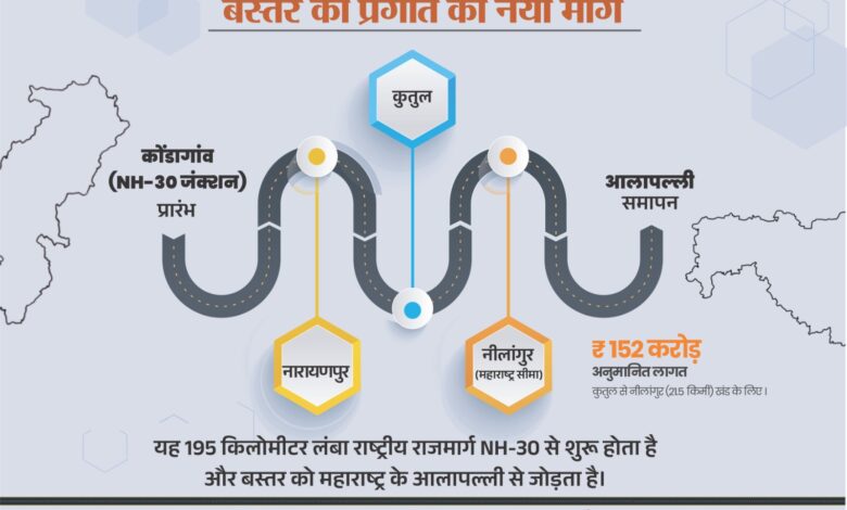 Bastar: National Highway 130-D will connect Narayanpur-Abujhmad with Maharashtra, NH-130-D will be constructed from Kutul to Nilangur Maharashtra border, the government is continuously making efforts to accelerate the pace of development in Naxal-affected areas – Chief Minister Sai