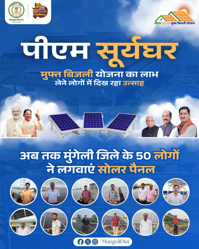 PM Surya Ghar : सौर ऊर्जा से रोशन हो रहे घर-पीएम सूर्यघर मुफ्त बिजली योजना से, ऊर्जा के क्षेत्र में आत्मनिर्भरता की ओर बढते कदम