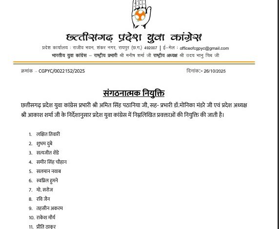 Appointment: 11 state spokespersons appointed in Chhattisgarh Youth Congress...see the jumbo list here