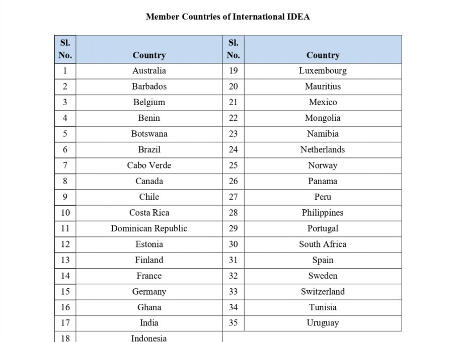 International IDEA: Chief Election Commissioner Gyanesh Kumar will assume the chairmanship of International IDEA, leading the 35-nation forum in International IDEA 2026