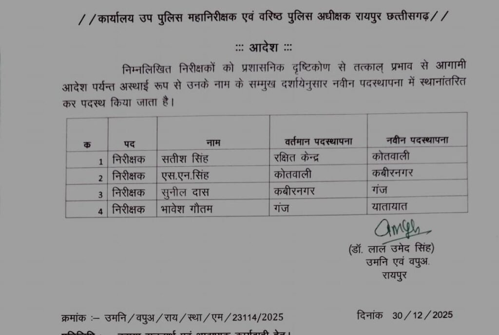Police Transfer : रायपुर में पुलिस विभाग में बड़ा फेरबदल…! 4 थाना प्रभारियों के ट्रांसफर…यहां देखें List