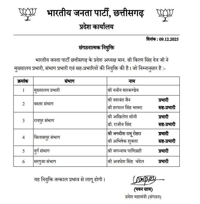 BJP New List : बिग ब्रेकिंग…! छत्तीसगढ़ में भाजपा ने संभाग प्रभारियों की नई सूची जारी…जगन्नाथ पाणिग्रही दुर्ग प्रभारी…अवधेश सिंह चंदेल संभालेंगे सरगुजा संभाग…रायपुर सहित बाकी List यहां देखें