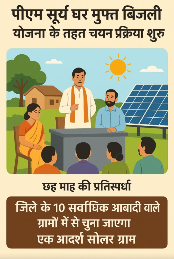 PM Surya Ghar : पी.एम. सूर्य घर मुफ्त बिजली योजना के तहत रायगढ़ का एक ग्राम बनेगा ‘सोलर मॉडल विलेज’