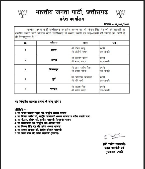 BJP Kisan Morcha : बड़ी संख्या में BJP किसान मोर्चा की नई कार्यकारिणी घोषित…! महिलाओं को मिला सीमित स्थान…यहां देखें जंबो List