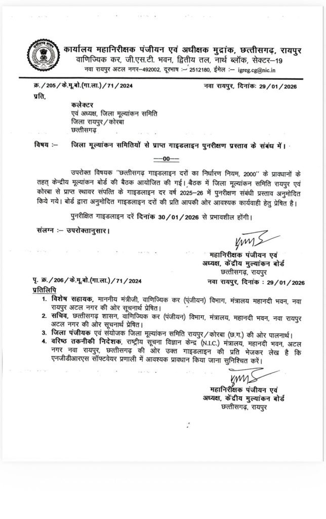 Property Guideline Rate : छत्तीसगढ़ में गाइडलाइन दरों में संशोधन…! आज से लागू होंगी नई दरें…रायपुर–कोरबा में संपत्ति गाइडलाइन दरों का पुनरीक्षण…यहां देखें जारी आदेश