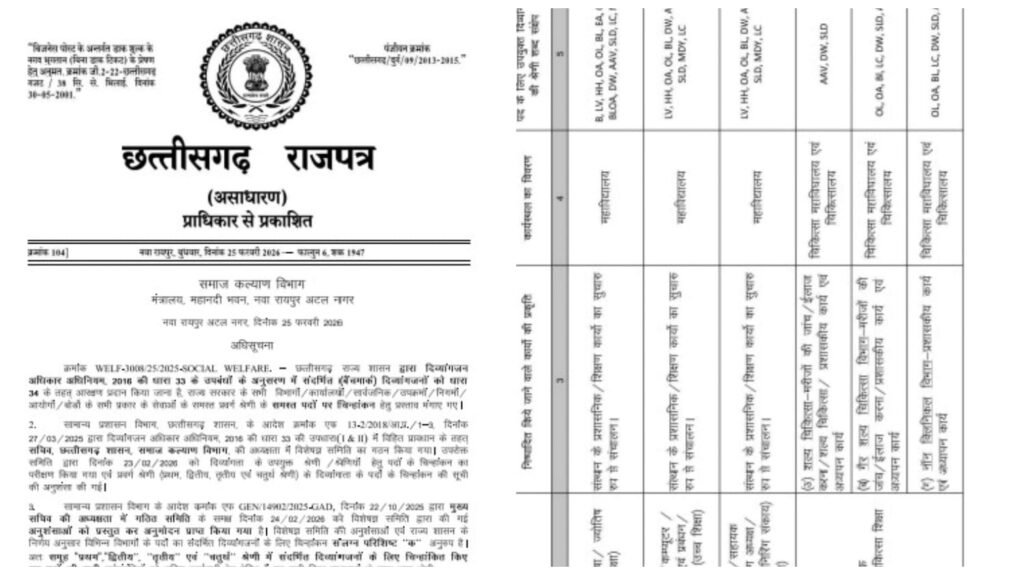 Disability Rights : ब्रेकिंग…छत्तीसगढ़ में दिव्यांगजनों को बड़ा अधिकार…! सरकारी नौकरियों में दिव्यांगजनों के लिए नई सूची लागू…सभी श्रेणियों में पद चिन्हित…आरक्षण पर राजपत्र जारी…यहां देखें