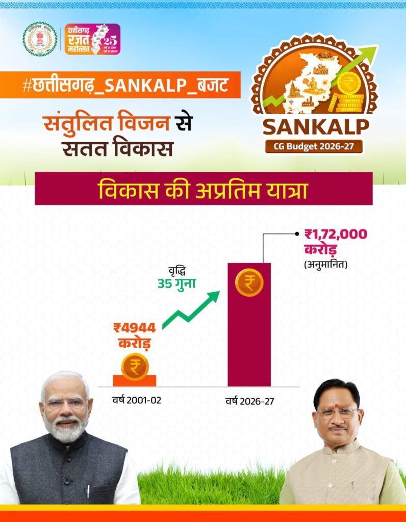 Chhattisgarh Assembly : 1,72,000,00,000 रुपये का बजट पेश किया गया…पिछले साल से 22,000 करोड़ की बढ़ोतरी…यहां देखें