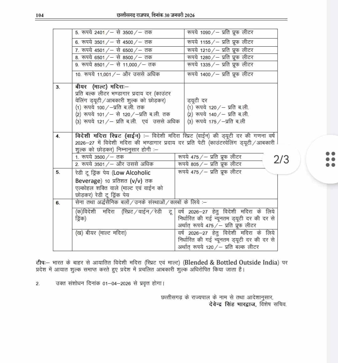 Liquor Price Hike : छत्तीसगढ़ में 1 अप्रैल से शराब होगी महंगी…! नई ड्यूटी दरें लागू…शराब-बीयर और RTD पर बढ़ा टैक्स…दर राजपत्र में प्रकाशित यहां देखें