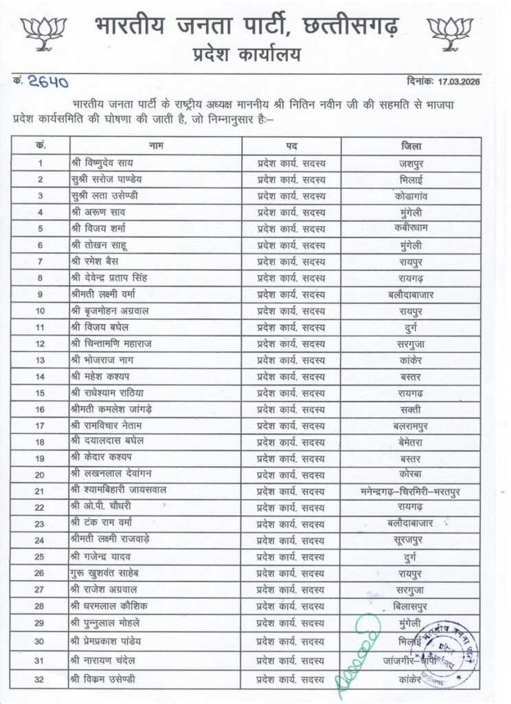 BJP New Team : ब्रेकिंग…बीजेपी प्रदेश कार्यसमिति की घोषणा…! CM साय सहित 84 सदस्य शामिल…यहां देखें जंबो List