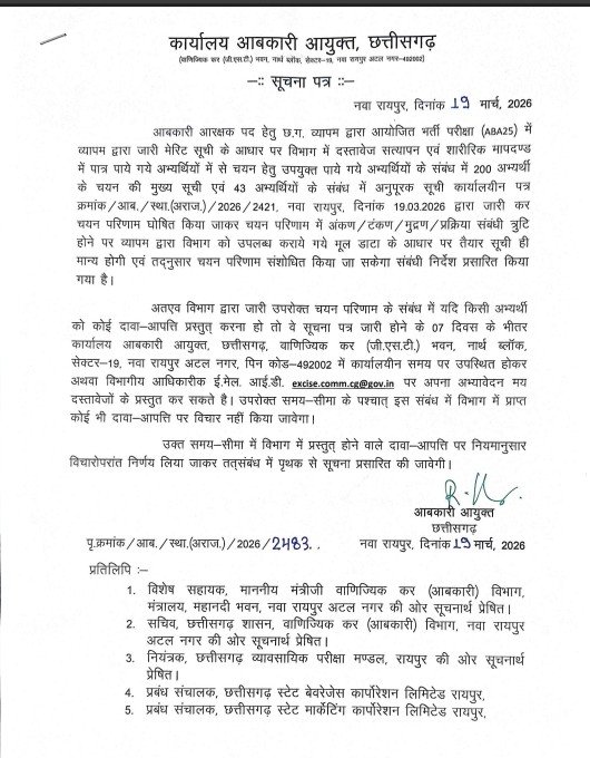 CG Vyapam Result : व्यापम आबकारी भर्ती में चयन सूची घोषित…! 7 दिन में कर सकते हैं दावा-आपत्ति
