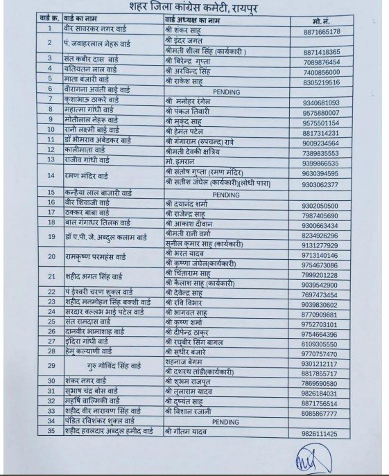 Congress List Cancelled : रायपुर कांग्रेस में बड़ा उलटफेर…! वार्ड अध्यक्षों की नियुक्ति आदेश तुरंत निरस्त…PCC ने आदेश को किया निरस्त…संगठन में मचा हड़कंप…यहां देखें List