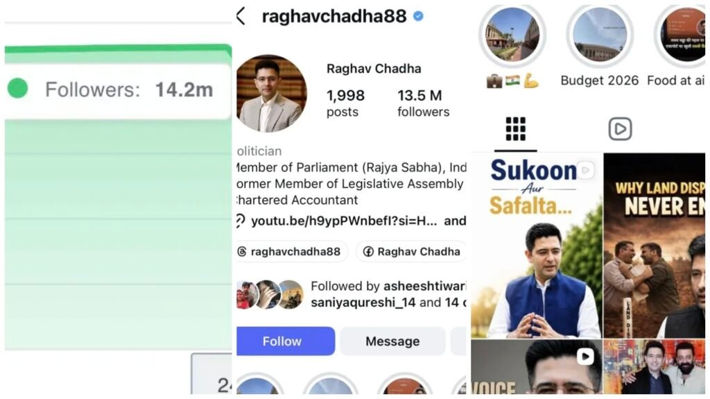 Raghav Chadha Followers Drop : BJP जॉइन करते ही झटका…! राघव चड्ढा के डिजिटल ग्राफ में भारी गिरावट…24 घंटे में 11 लाख फॉलोअर्स ने किया अनफॉलो…यहां देखें