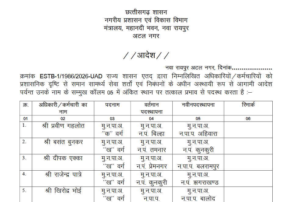 Department of Urban Administration में 37 अधिकारियों-कर्मचारियों के तबादले