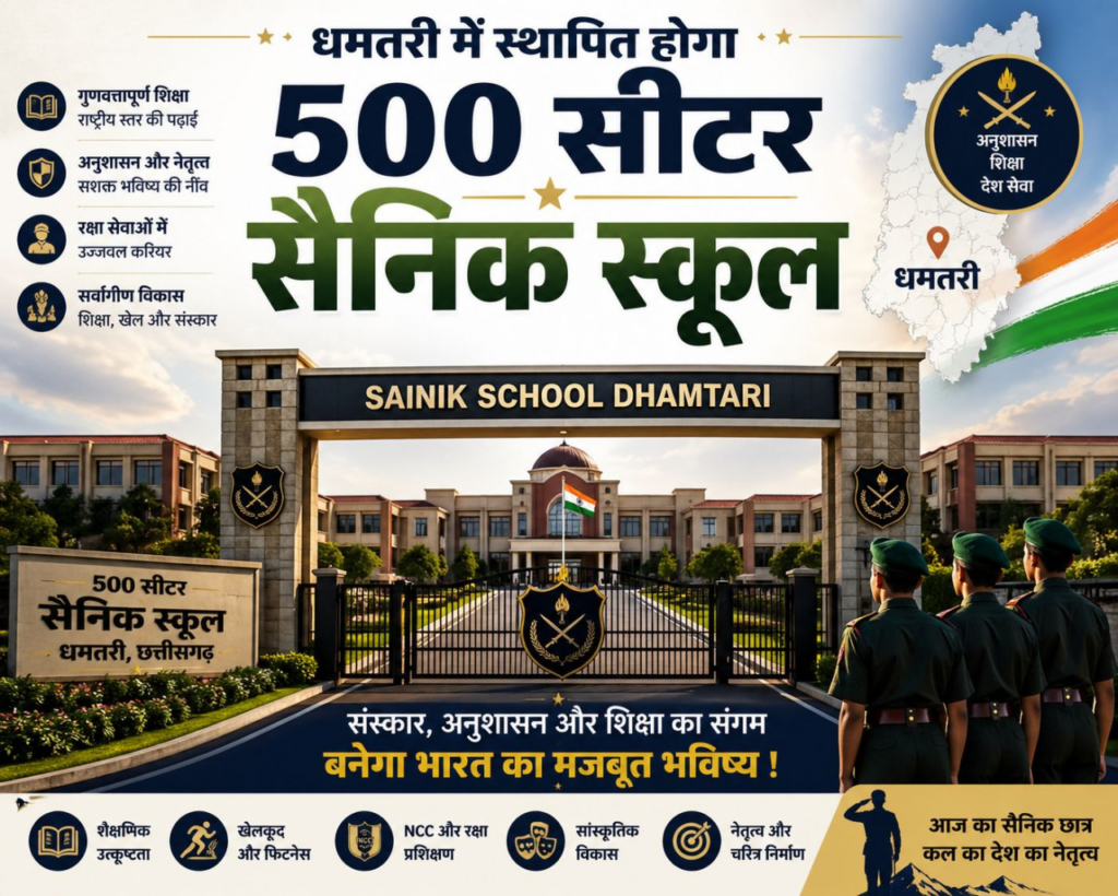 Government Initiative : धमतरी में स्थापित होगा 500 सीटर सैनिक स्कूल, प्रदेश के युवाओं को मिलेगा सुनहरा अवसर, प्रदेश का सबसे बड़ा सैनिक स्कूल बनेगा धमतरी में, प्रस्ताव रक्षा मंत्रालय गया 