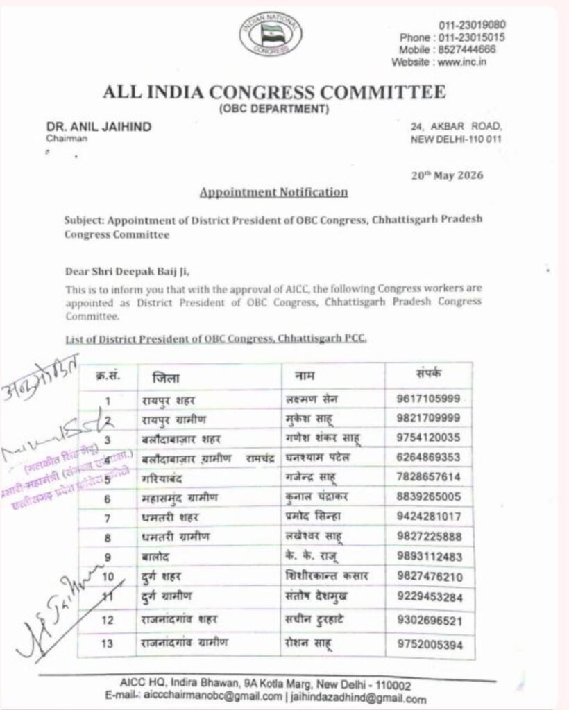 OBC Congress List : कांग्रेस का बड़ा संगठनात्मक दांव…! छत्तीसगढ़ में OBC विभाग के 39 जिला अध्यक्ष घोषित…AICC ने जारी की नई सूची यहां देखें