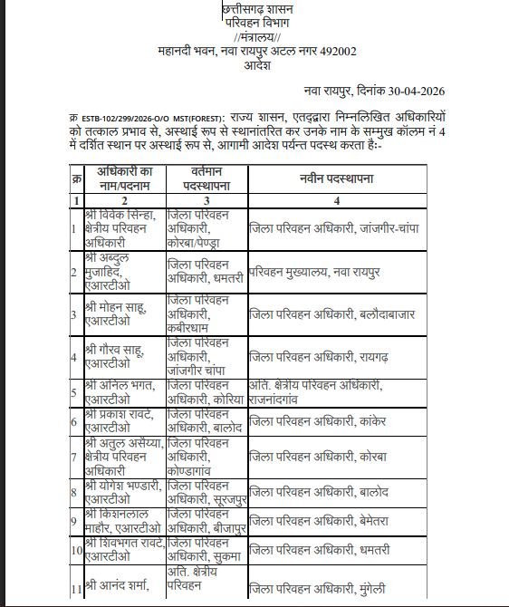 RTO-ARTO Transfer : परिवहन विभाग में बड़ा फेरबदल…! 20 अधिकारियों का तबादला…10 दिन में जॉइनिंग के निर्देश…देखें पूरी लिस्ट