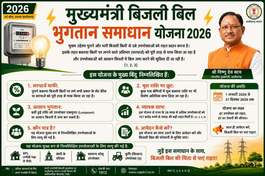 Special Article : मुख्यमंत्री बिजली बिल भुगतान समाधान योजना 2026’ : ’आम उपभोक्ताओं के लिए बड़ी राहत, आसान हुआ पुराने बिजली बिलों का भुगतान