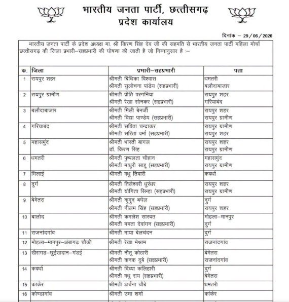 BJP Mahila Morcha : BJP महिला मोर्चा छत्तीसगढ़ में बड़ा संगठनात्मक फेरबदल…! जिला प्रभारी और सहप्रभारियों की नई सूची जारी…कई नेताओं को मिली अहम जिम्मेदारी यहां देखें List