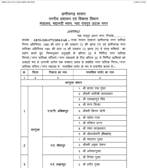 Nominated Councillor List : छत्तीसगढ़ में निकायों को मिले नए नामांकित पार्षद…! सरकार ने जारी किया बड़ा आदेश…यहां देखें List