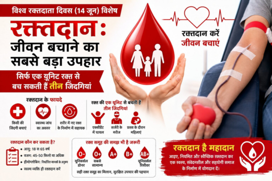 World Blood Donor Day (14 जून) रक्तदान, जीवन बचाने का सबसे बड़ा उपहार, सिर्फ एक यूनिट रक्त से बच सकती हैं तीन जिंदगियां