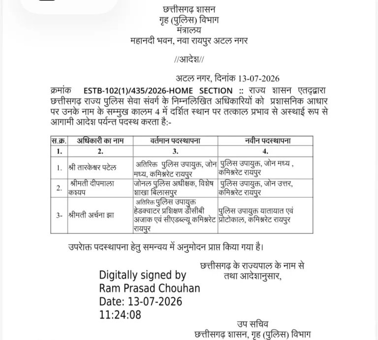 Police Transfer : छत्तीसगढ़ गृह विभाग का बड़ा आदेश…! राज्य पुलिस सेवा के 3 वरिष्ठ अधिकारियों का तबादला…तत्काल प्रभाव से लागू