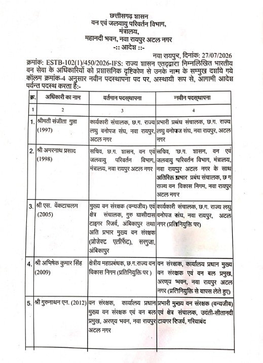 Forest Department Transfe : छत्तीसगढ़ में IFS अफसरों का बड़ा फेरबदल…! 7 सीनियर अधिकारियों के तबादले…जानिए किसे मिली कौन-सी जिम्मेदार