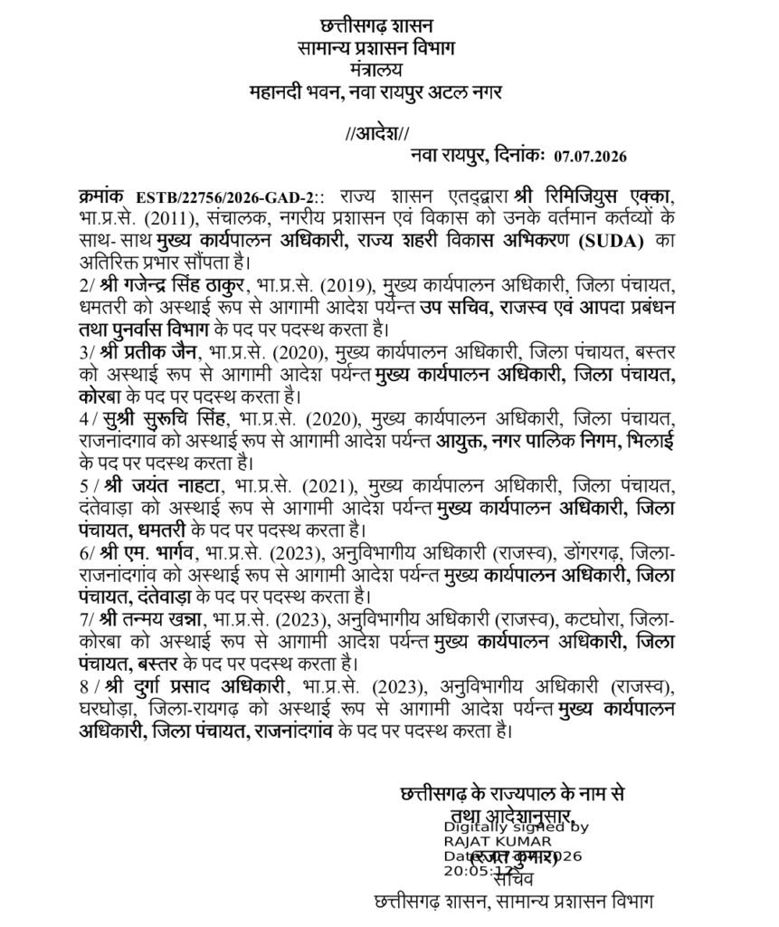IAS Transfer Order : छत्तीसगढ़ में बड़ा प्रशासनिक फेरबदल…! 8 IAS और 19 SAS अधिकारियों के तबादले…सरकार का बड़ा आदेश जारी…यहां देखें जंबो List