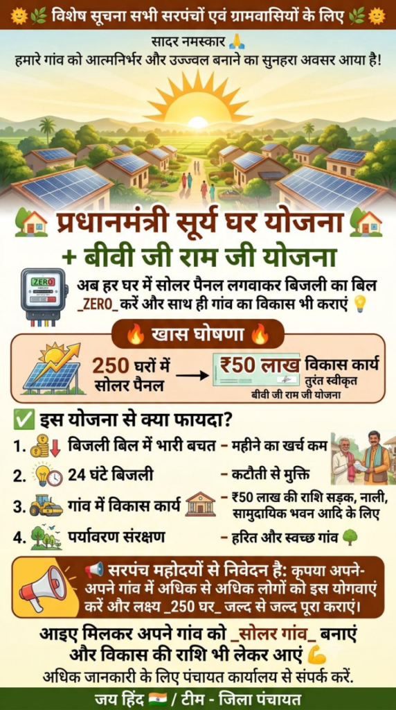 Solar से रोशन होंगे घर, विकास की नई राह पर बढ़ेंगे गांव, 250 घरों में सौर ऊर्जा अपनाने वाली पहली तीन पंचायतों को मिलेंगे 50 लाख रुपये