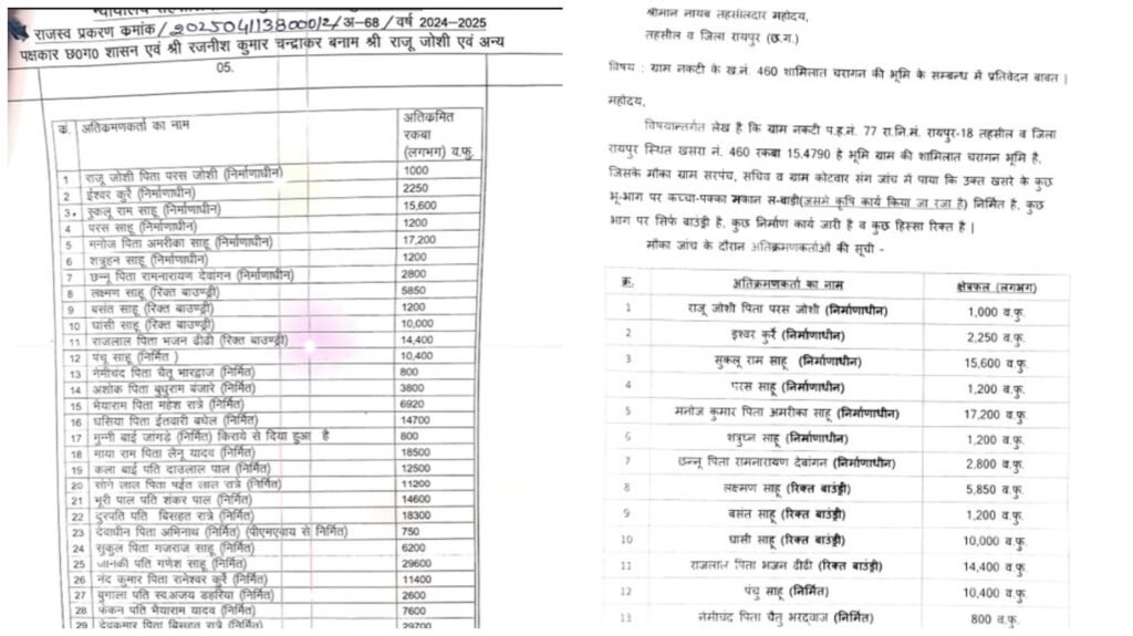 Raipur Land Encroachment Case : नकटी में सरकारी ज़मीन पर ‘मुआवजे का खेल…! 3 हेक्टेयर का अतिक्रमण अचानक 15 हेक्टेयर कैसे बना…? देखें चौंकाने वाले आंकड़े