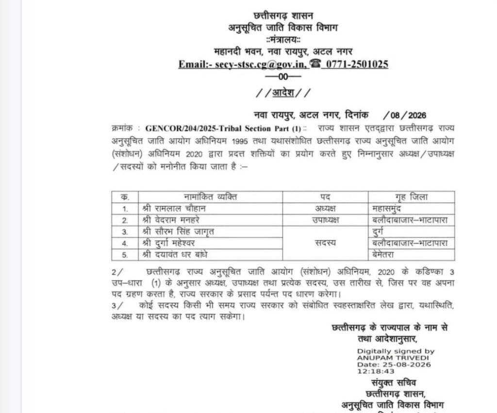 Chhattisgarh SC Commission: छत्तीसगढ़ अनुसूचित जाति आयोग में नई नियुक्तियां, रामलाल चौहान बने अध्यक्ष; उपाध्यक्ष और सदस्यों का भी ऐलान, यहां देखें List