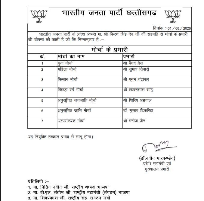 BJP Chhattisgarh: छत्तीसगढ़ BJP में बड़ा बदलाव, 7 मोर्चों के प्रभारी नियुक्त; किसे मिली कौन सी जिम्मेदारी? देखें पूरी लिस्ट