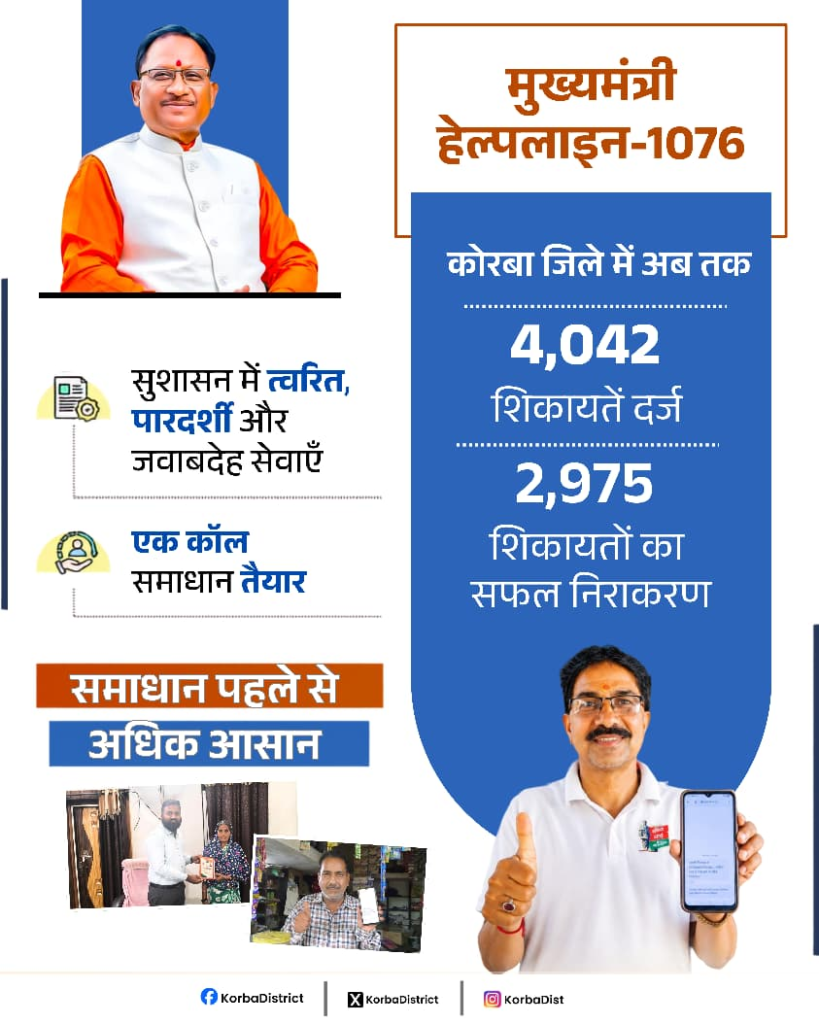 CM HELPLINE 1076 से साकार हो रहा सुशासन का संकल्प, समयबद्ध, संवेदनशील और गुणवत्तापूर्ण निराकरण से बढ़ रहा लोगों का विश्वास
