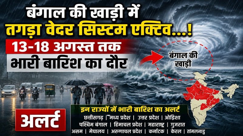 Weather Alert : बंगाल की खाड़ी में तगड़ा वेदर सिस्टम एक्टिव…! 13-18 अगस्त तक भारी बारिश का दौर…छत्तीसगढ़ सहित इन राज्यों में अलर्ट