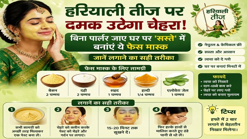 Hariyali Teej 2026 : हरियाली तीज पर चाहिए चेहरे पर जबरदस्त ग्लो…? घर पर बनाएं कॉफी-जिलेटिन फेस मास्क…जानें सही तरीका