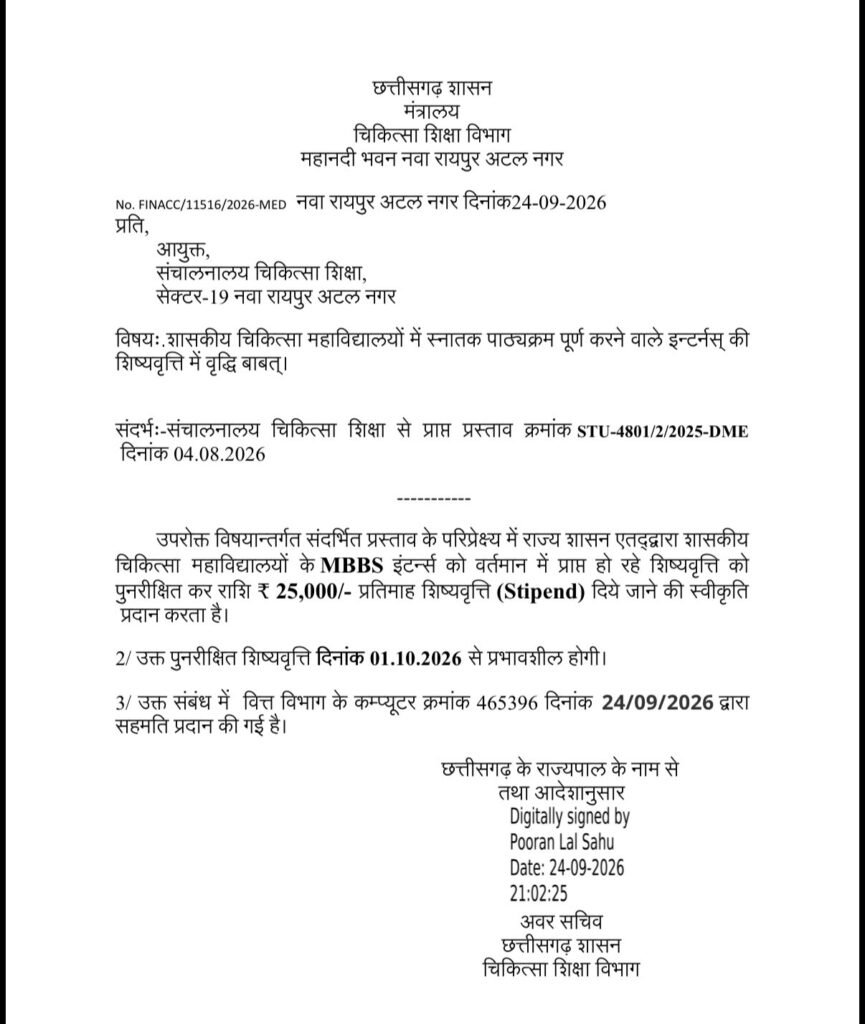 MBBS Intern Stipend Chhattisgarh: मेडिकल छात्रों के लिए बड़ी खुशखबरी! MBBS इंटर्न का स्टाइपेंड बढ़कर ₹25 हजार, 1 अक्टूबर से लागू