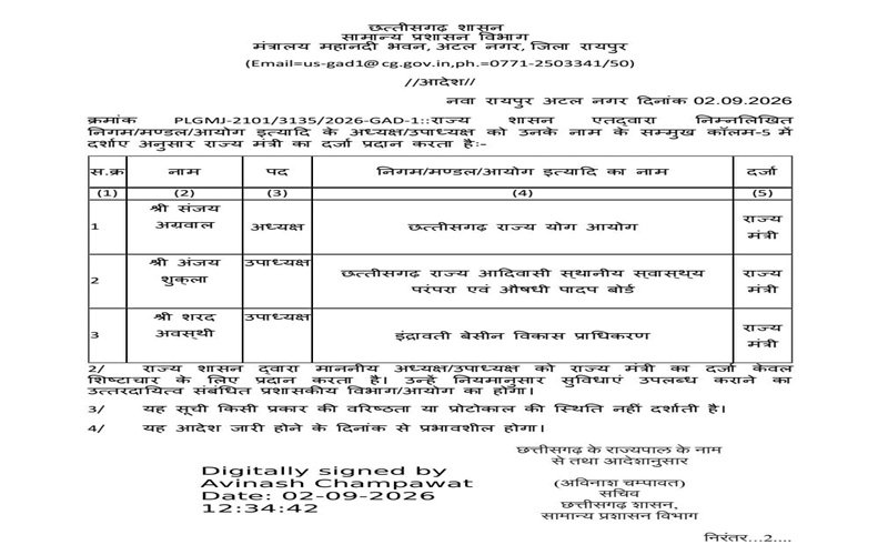 Chhattisgarh State Minister Status: छत्तीसगढ़ में बड़ा फैसला: 3 निगम-मंडल के अध्यक्ष-उपाध्यक्षों को मिला राज्य मंत्री का दर्जा; देखें पूरी लिस्ट