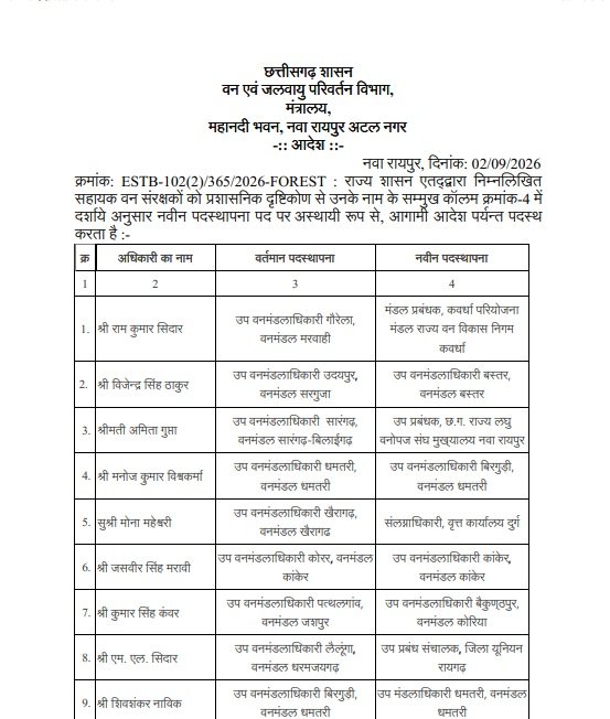 CG Forest Transfer 2026: छत्तीसगढ़ वन विभाग में बड़ा फेरबदल, सहायक वन संरक्षकों के तबादले का आदेश जारी; देखें नई पदस्थापना List