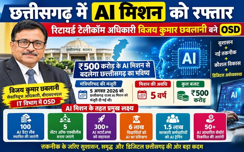 Chhattisgarh AI Mission: छत्तीसगढ़ में AI मिशन को रफ्तार; रिटायर्ड टेलीकॉम अधिकारी विजय कुमार छबलानी बने OSD, सचिव स्तर का मिला जिम्मा, नई नियुक्ति आदेश देखें