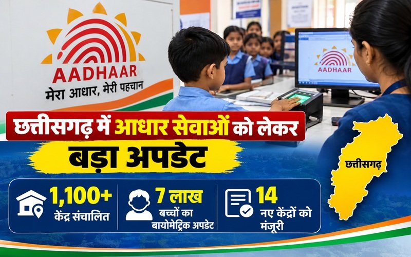 Aadhaar Seva Kendra: छत्तीसगढ़ में आधार सेवाओं को लेकर बड़ा अपडेट: 1,100 से ज्यादा केंद्र संचालित, 7 लाख बच्चों का बायोमेट्रिक अपडेट; 14 नए केंद्रों को मंजूरी