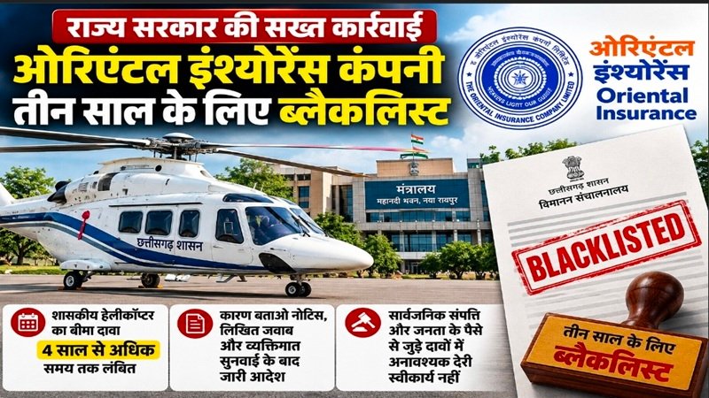 CG Government Action: छत्तीसगढ़ सरकार का बड़ा एक्शन! ओरिएंटल इंश्योरेंस 3 साल के लिए ब्लैकलिस्ट; 4 साल से अटका था हेलीकॉप्टर बीमा दावा