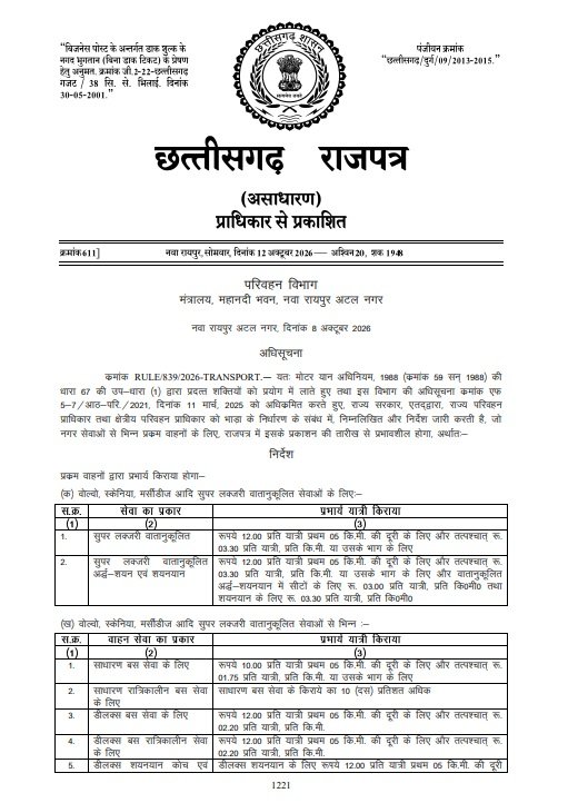 CG Bus Fare Hike: छत्तीसगढ़ में बसों का किराया बढ़ा; साधारण, डीलक्स और लग्जरी बसों की नई दरें राजपत्र में प्रकाशित यहां देखें List