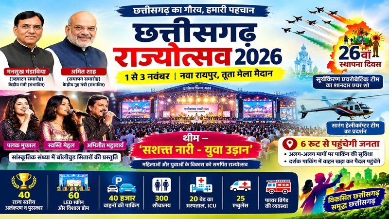 Chhattisgarh Rajyotsav 2026: 1 से 3 नवंबर तक राज्योत्सव, अमित शाह के आने की संभावना; सूर्यकिरण एयर शो, 40 पुरस्कार और पार्किंग की खास व्यवस्था