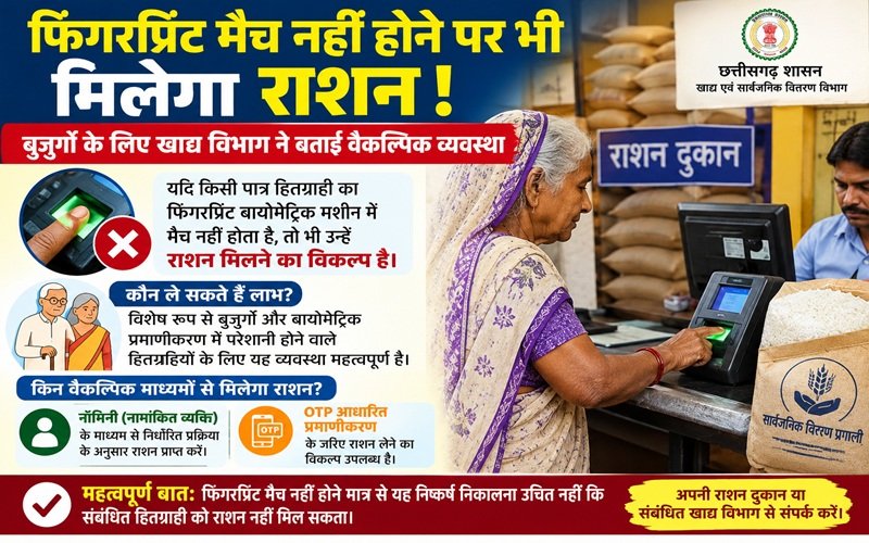 Ration without Fingerprint: राशन कार्डधारकों के लिए बड़ी राहत! फिंगरप्रिंट मैच नहीं होने पर भी मिलेगा राशन; खाद्य विभाग ने बताई पूरी व्यवस्था जानें नियम