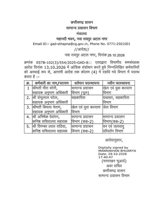 CG GAD Transfer Order: छत्तीसगढ़ में फिर प्रशासनिक फेरबदल, 5 कर्मचारियों की विभागीय पदस्थापना बदली; GAD ने जारी किया आदेश यहां देखें